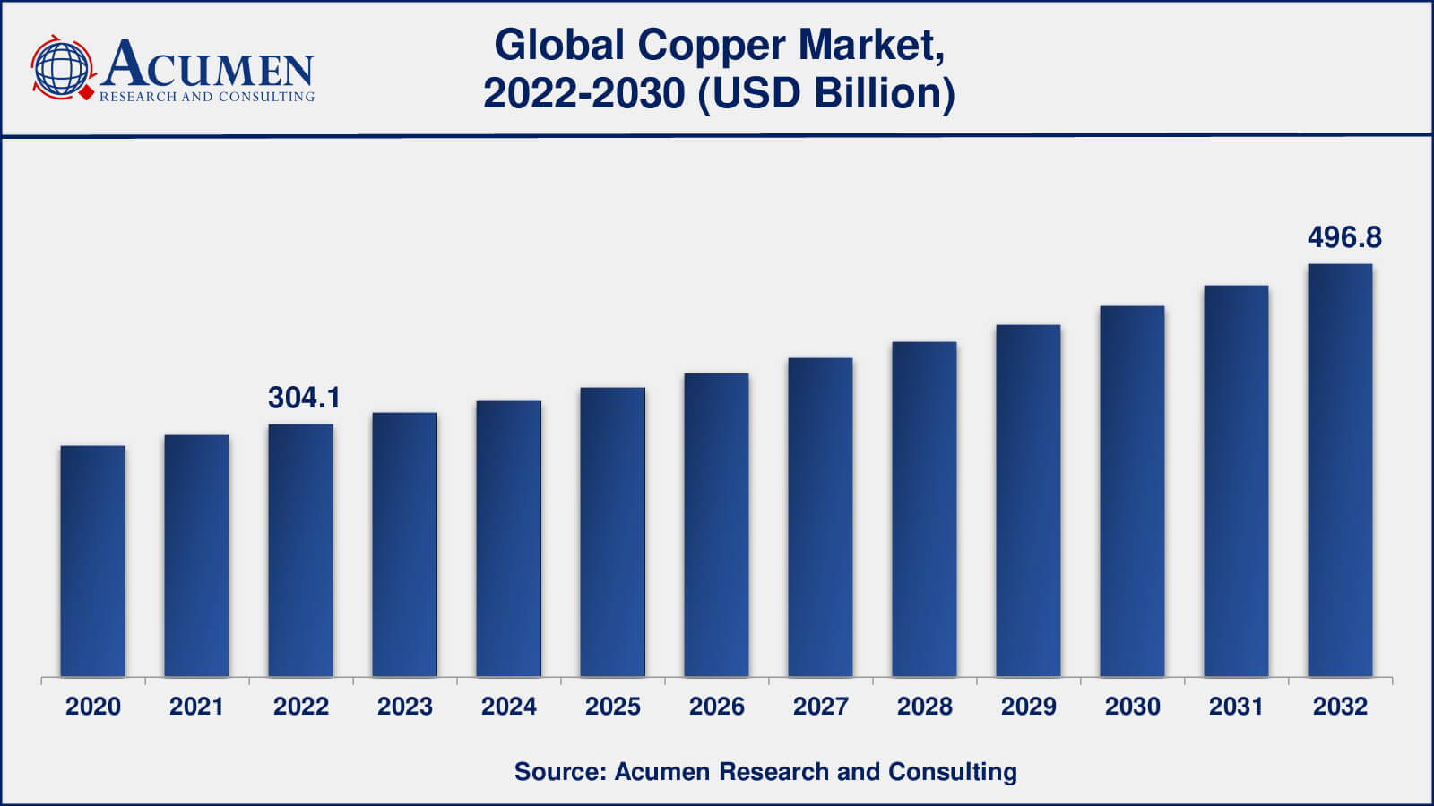 Copper Market Drivers