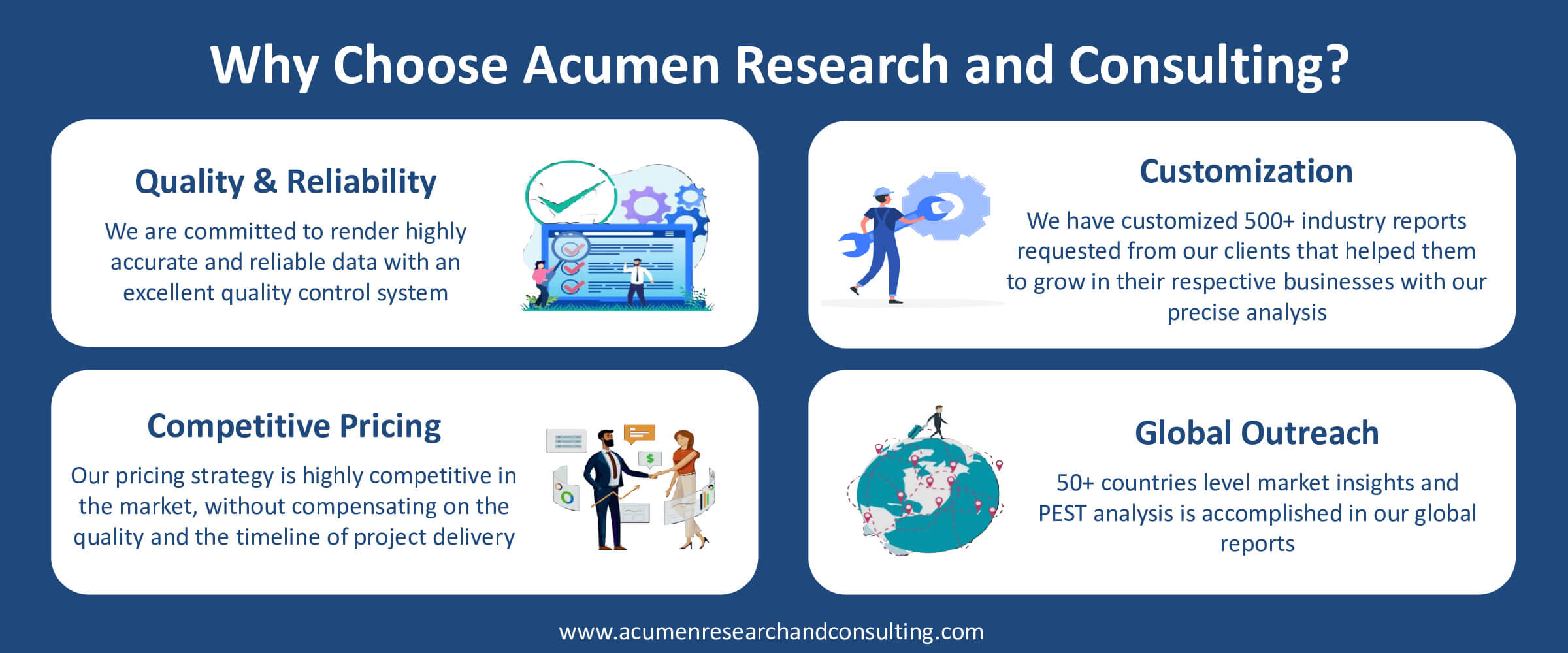 Methanol Market - Acumen Research and Consulting Methanol Market Regional Analysis