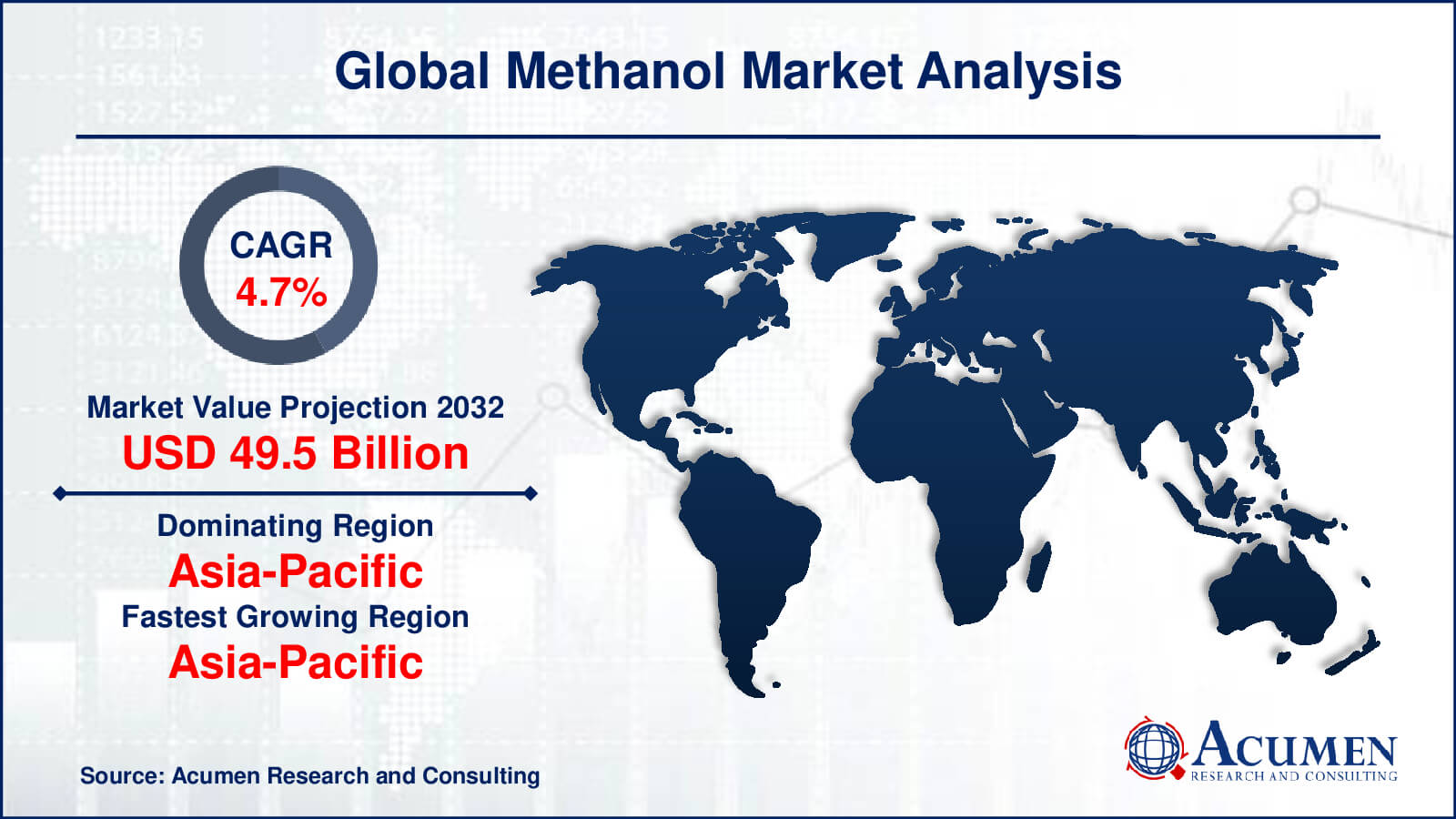 Methanol Industry Methanol Market Dynamics