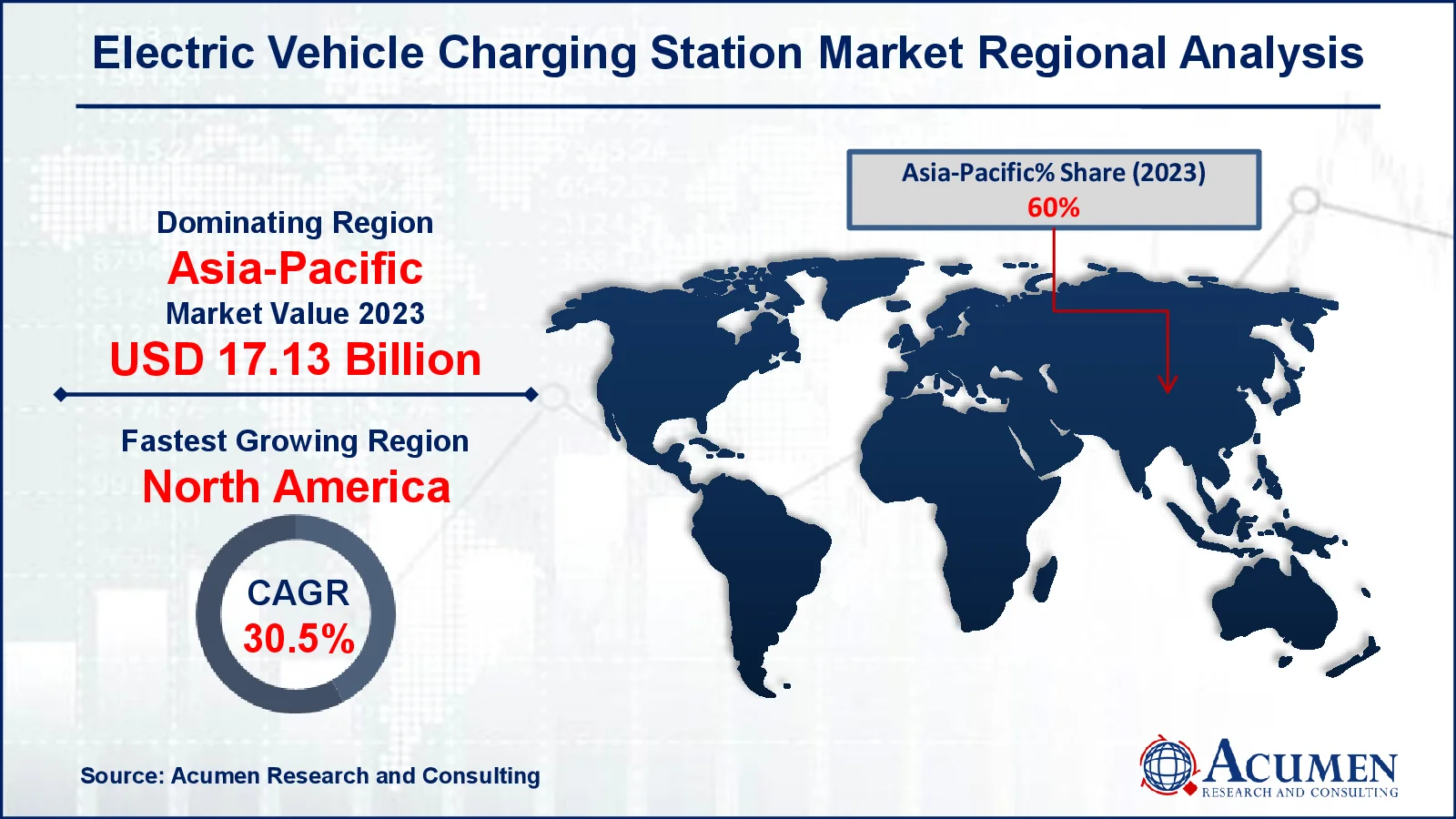 Electric Vehicle Charging Station Market Share Electric Vehicle Charging Station Market Drivers