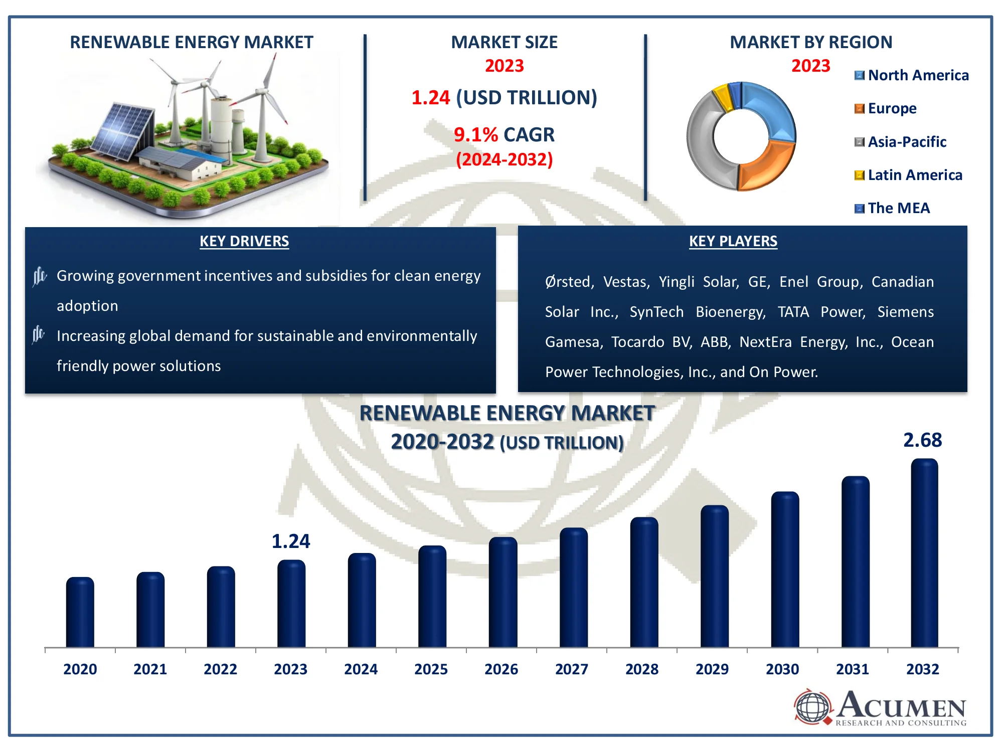 Renewable Energy Market Size Renewable Energy Market Dynamics