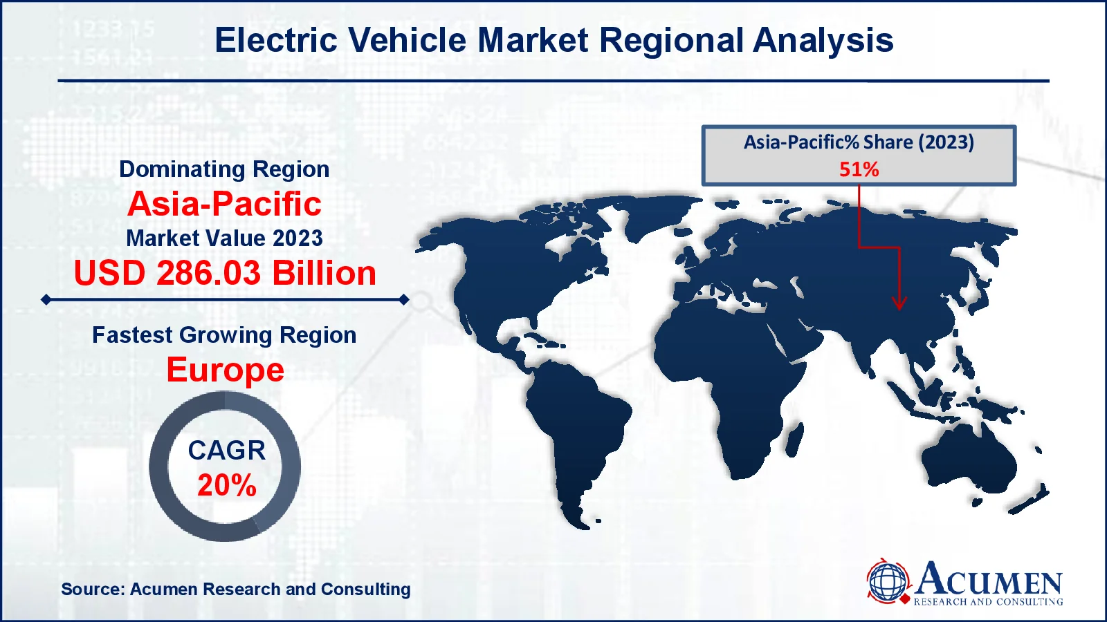 Electric Vehicle Market Share Electric Vehicle Market Drivers