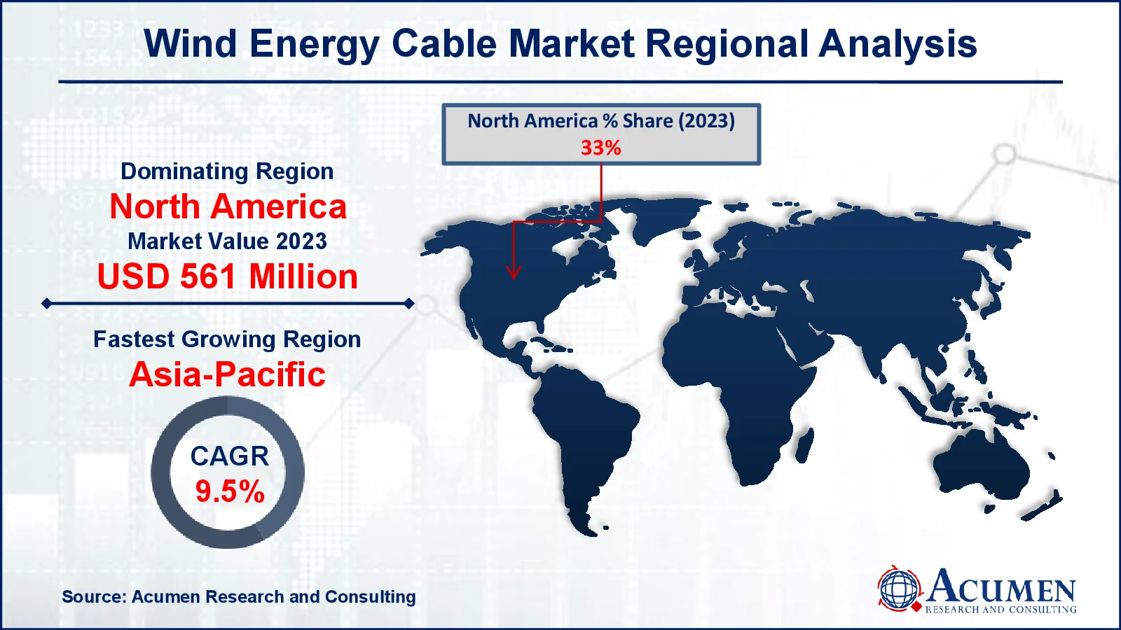 Wind Energy Cable Market Regional Overview Wind Energy Cable Market Regional Analysis