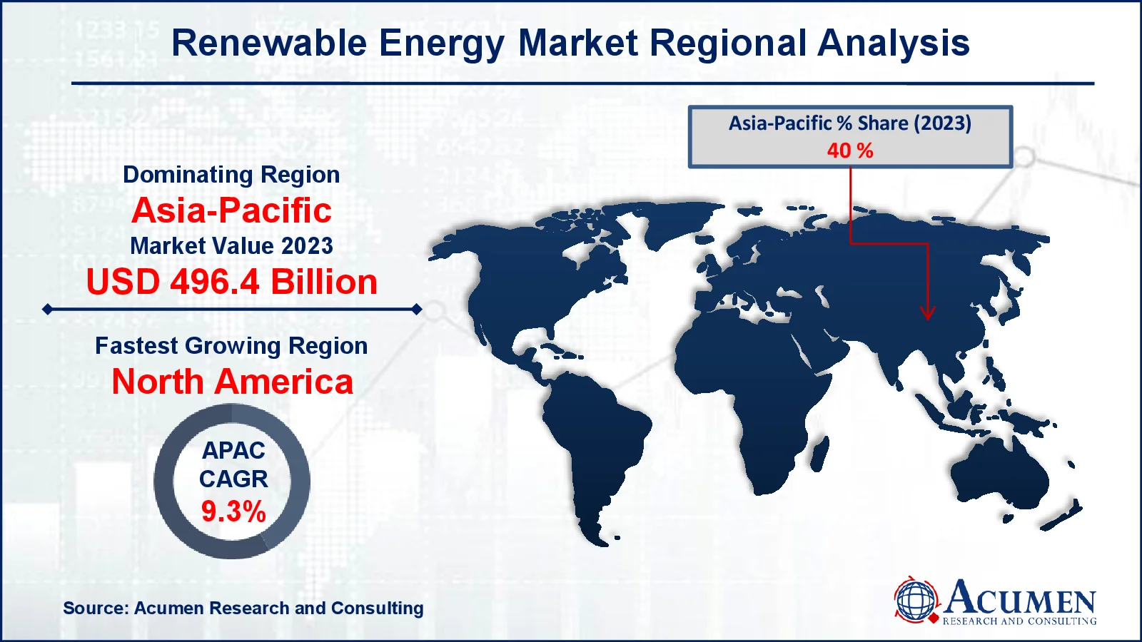 Renewable Energy Market Share Renewable Energy Market Drivers