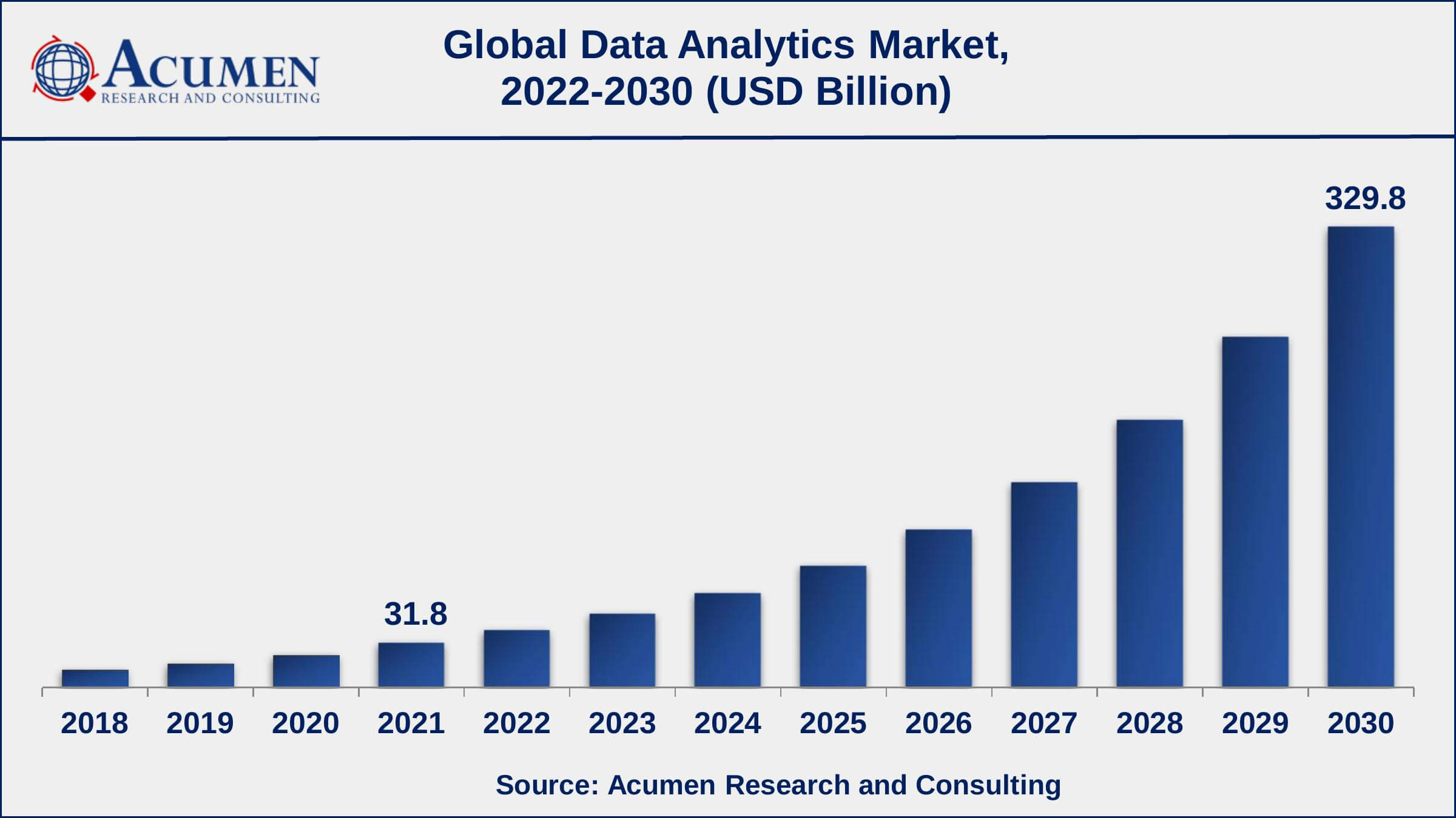 Data Analytics Market Report Statistics Current assumptions tell that there is over 44 zetabytes of data present in the world