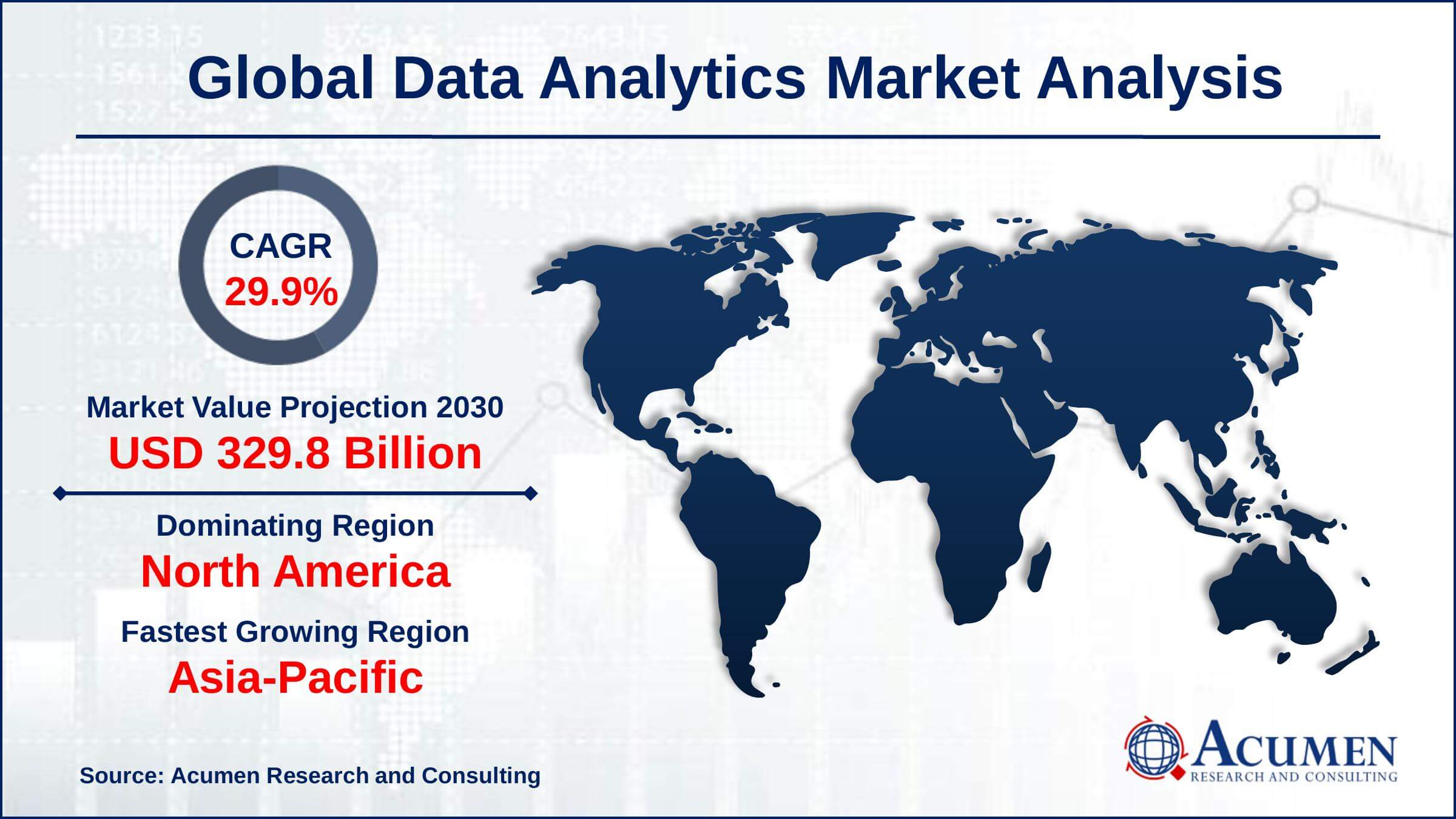 Data Analytics Market Size According to recent statistics, 2.5 quintillion bytes worth of data is generated each day globally