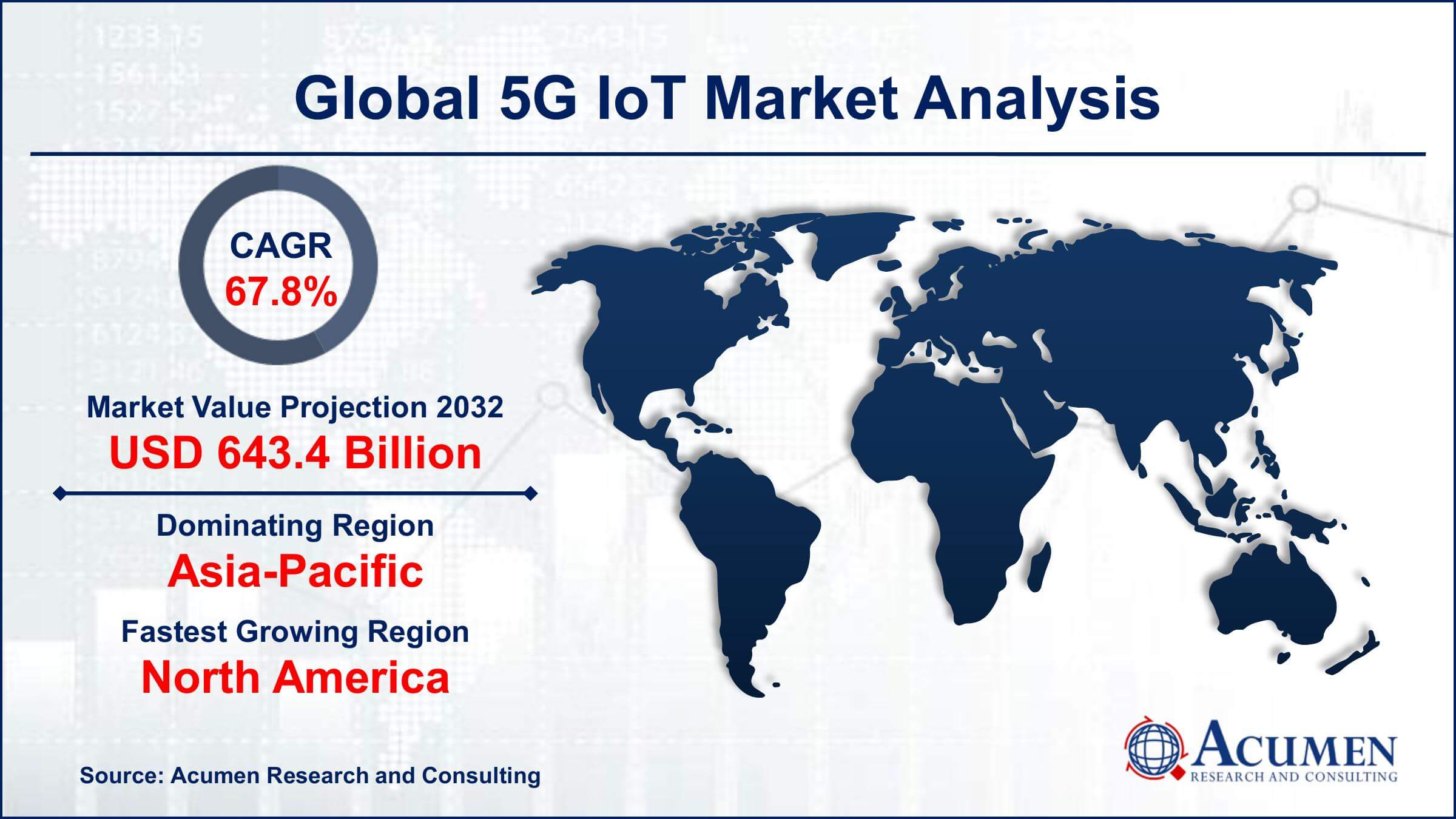 5G IoT Market Share 5G IoT Market Drivers