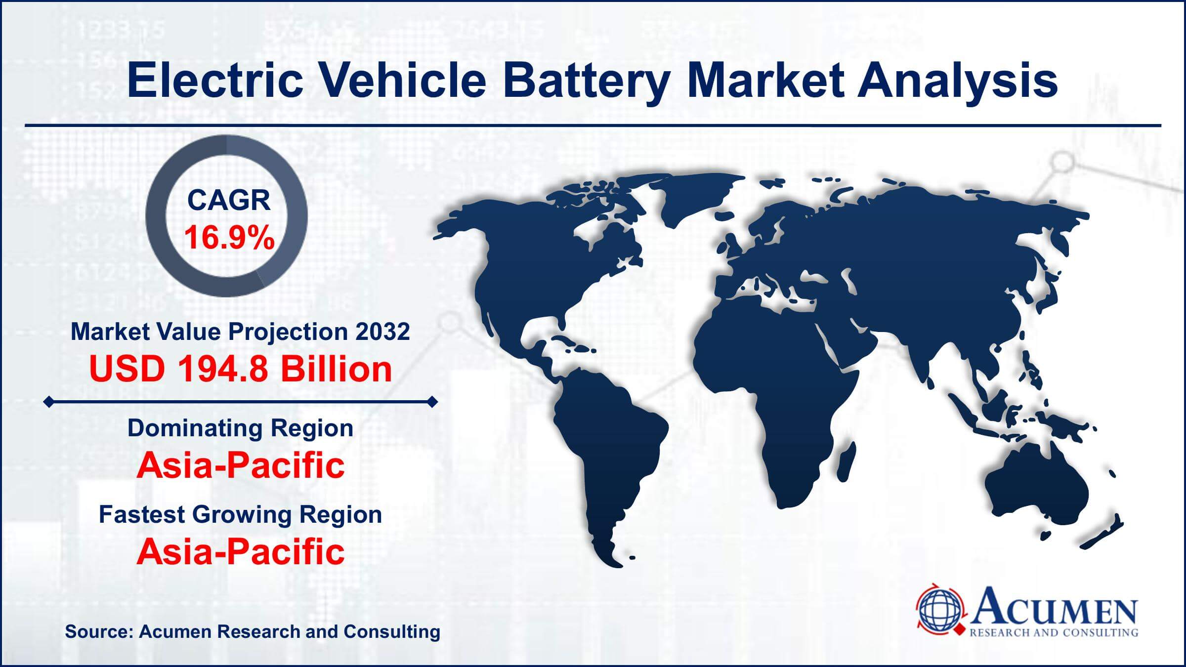 Electric Vehicle Battery Market Size Global Electric Vehicle Battery Market Trends
