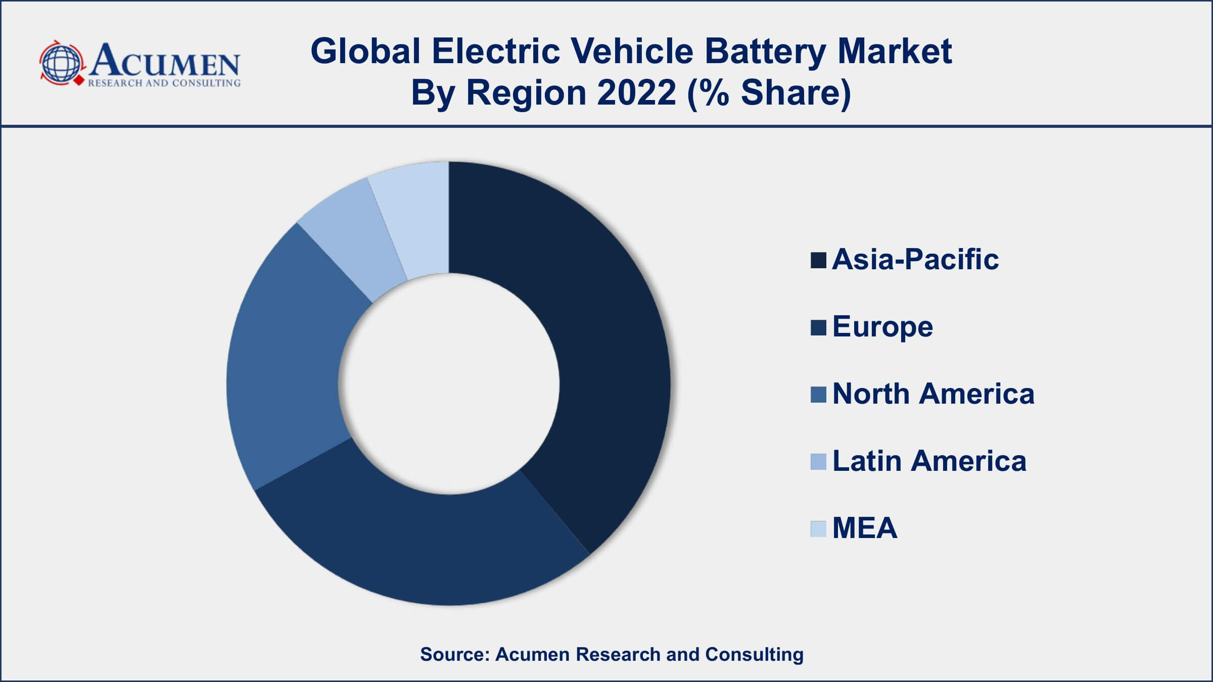 Electric Vehicle Battery Market Growth Electric Vehicle Battery Market Drivers