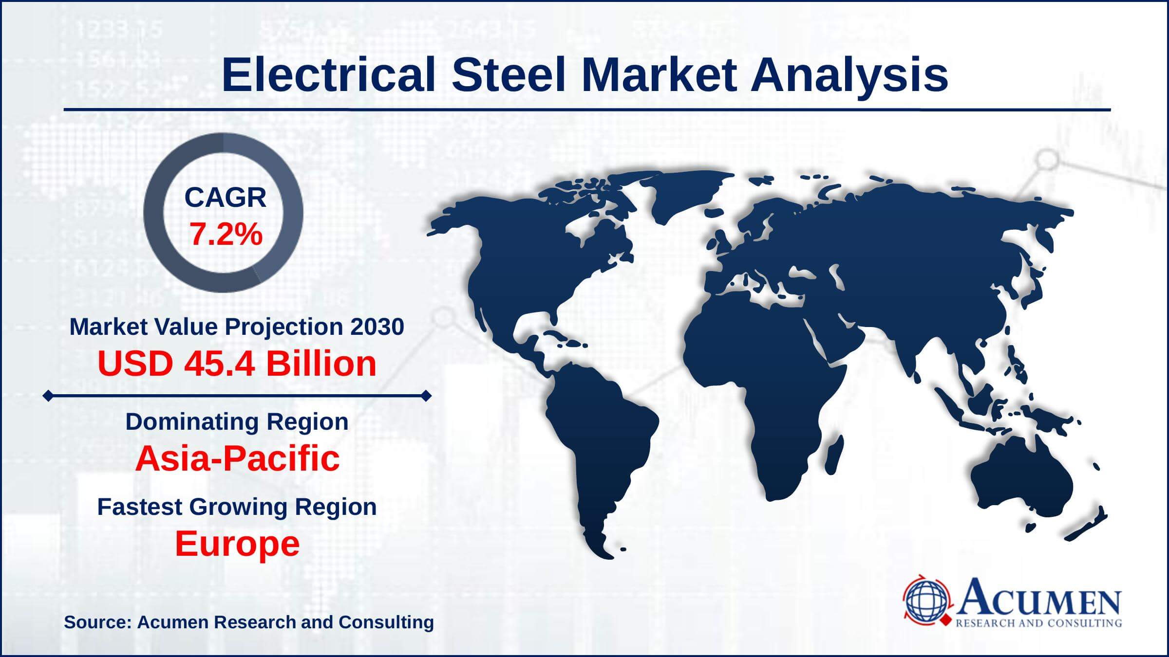 Electrical Steel Market Trends Europe electric steel market growth will observe strongest CAGR from 2022 to 2030