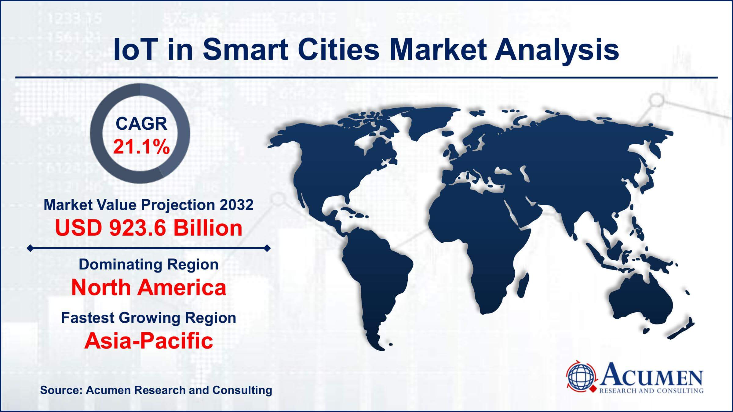 IoT in Smart Cities Market Share IoT in Smart Cities Market Drivers