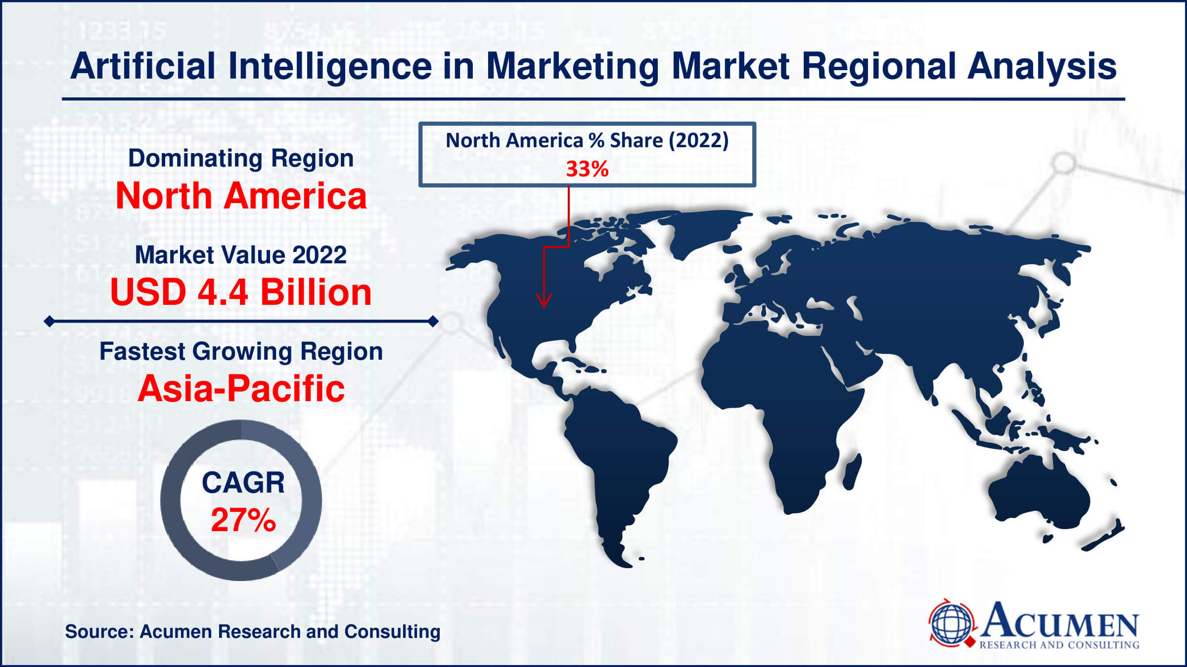 Artificial Intelligence in Marketing Market Share Artificial Intelligence in Marketing Market Drivers