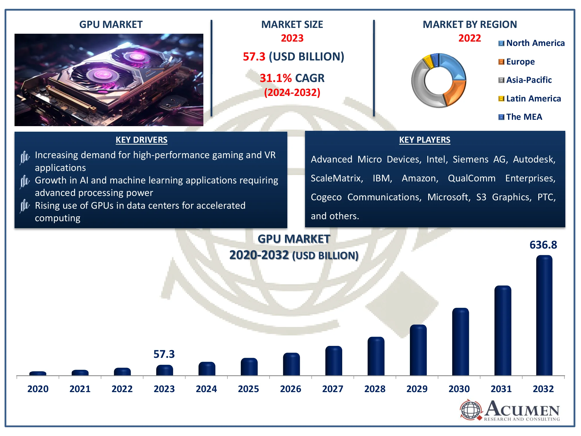 GPU Market Size GPU Market Dynamics