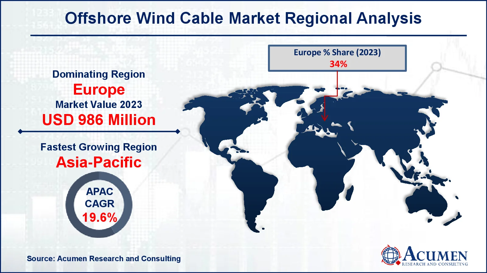 Offshore Wind Cable Market Share Offshore Wind Cable Market Drivers