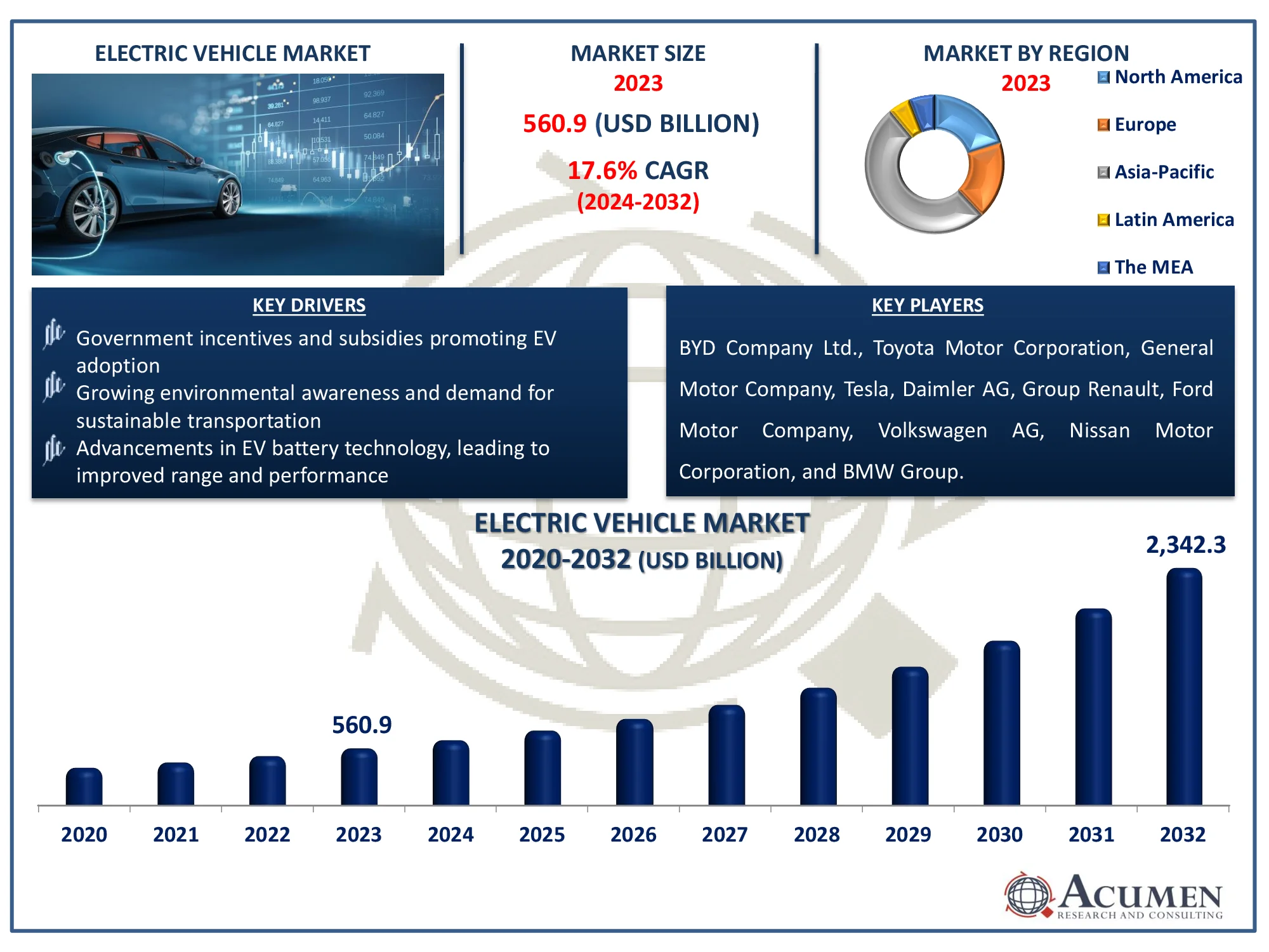 Electric Vehicle Market Size Electric Vehicle Market Dynamics