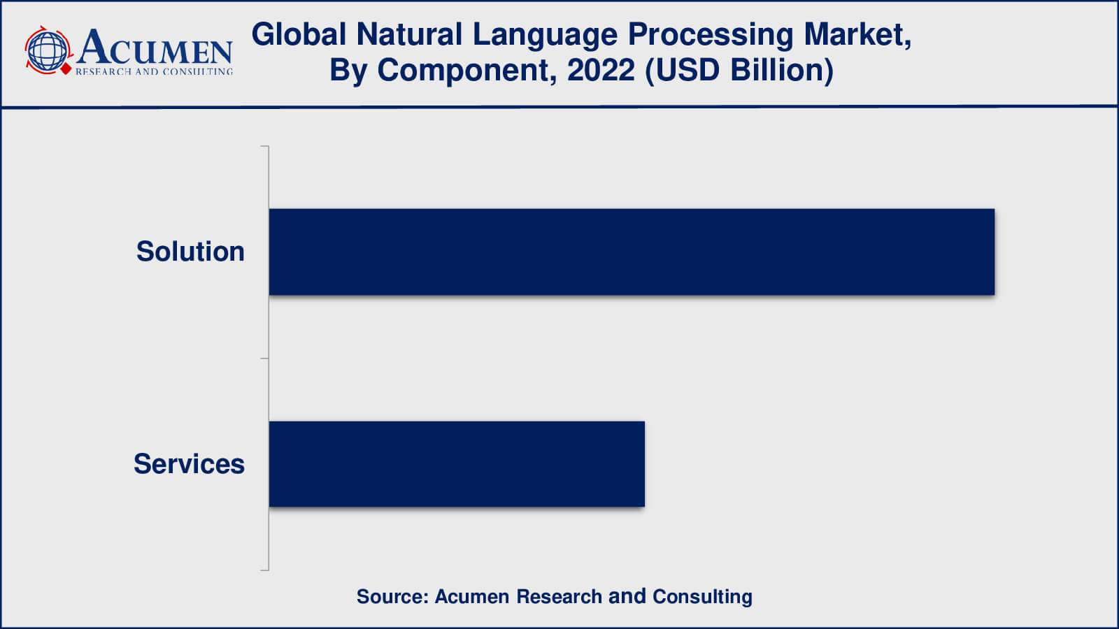 Natural Language Processing Market Size Natural Language Processing (NLP) Market Growth Factors